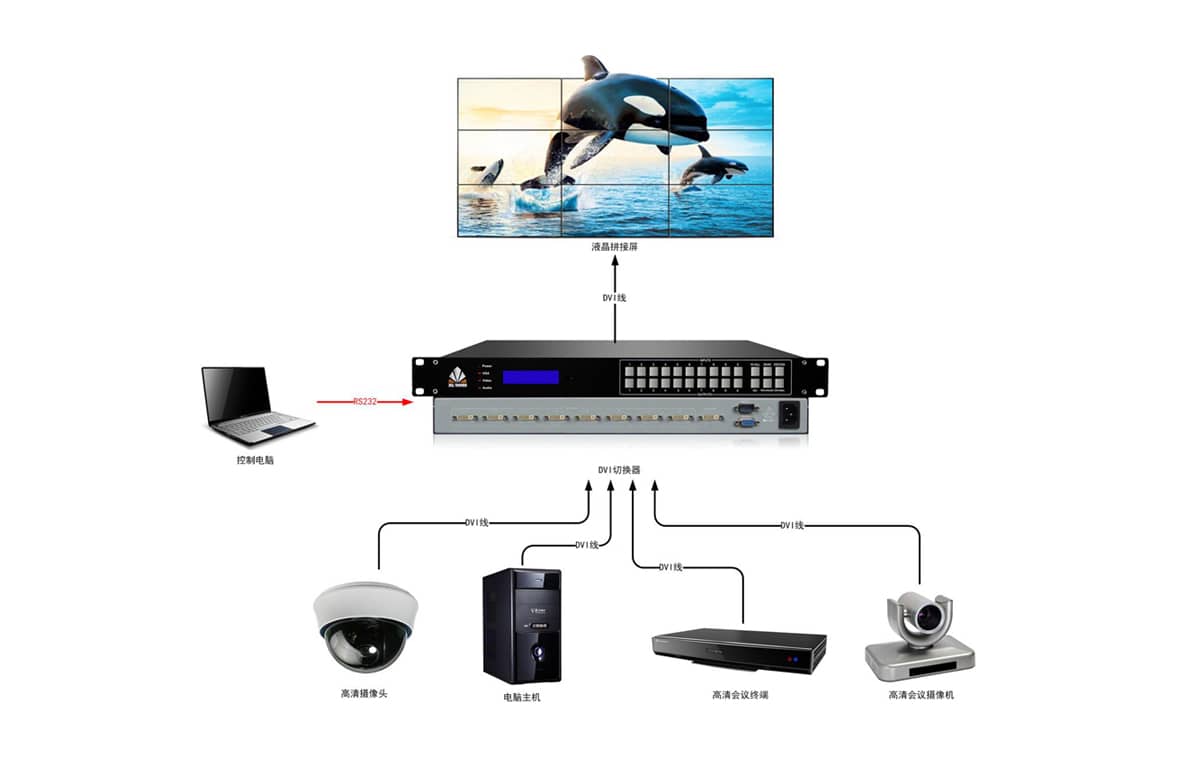4进1出DVI切换器拓扑图