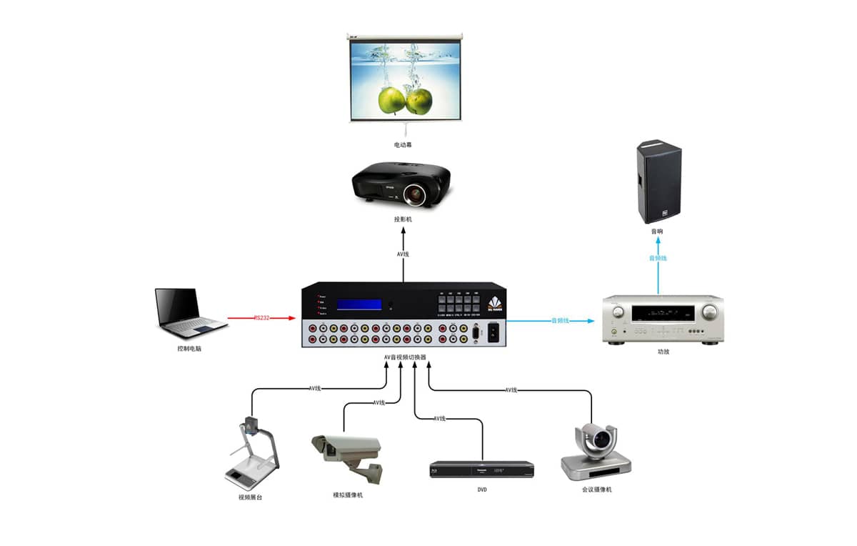 2进1出音视频切换器拓扑图