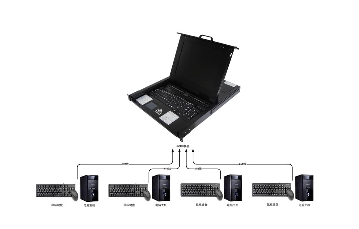 19寸4口LCD KVM切换器拓扑图