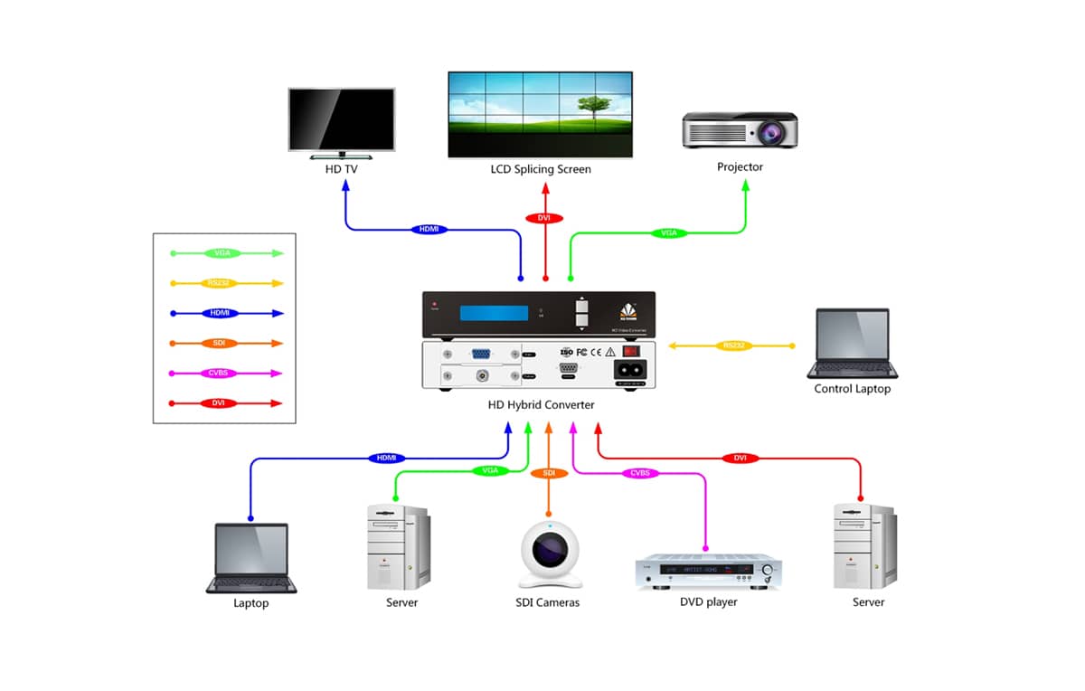 高清混合转换器拓扑图