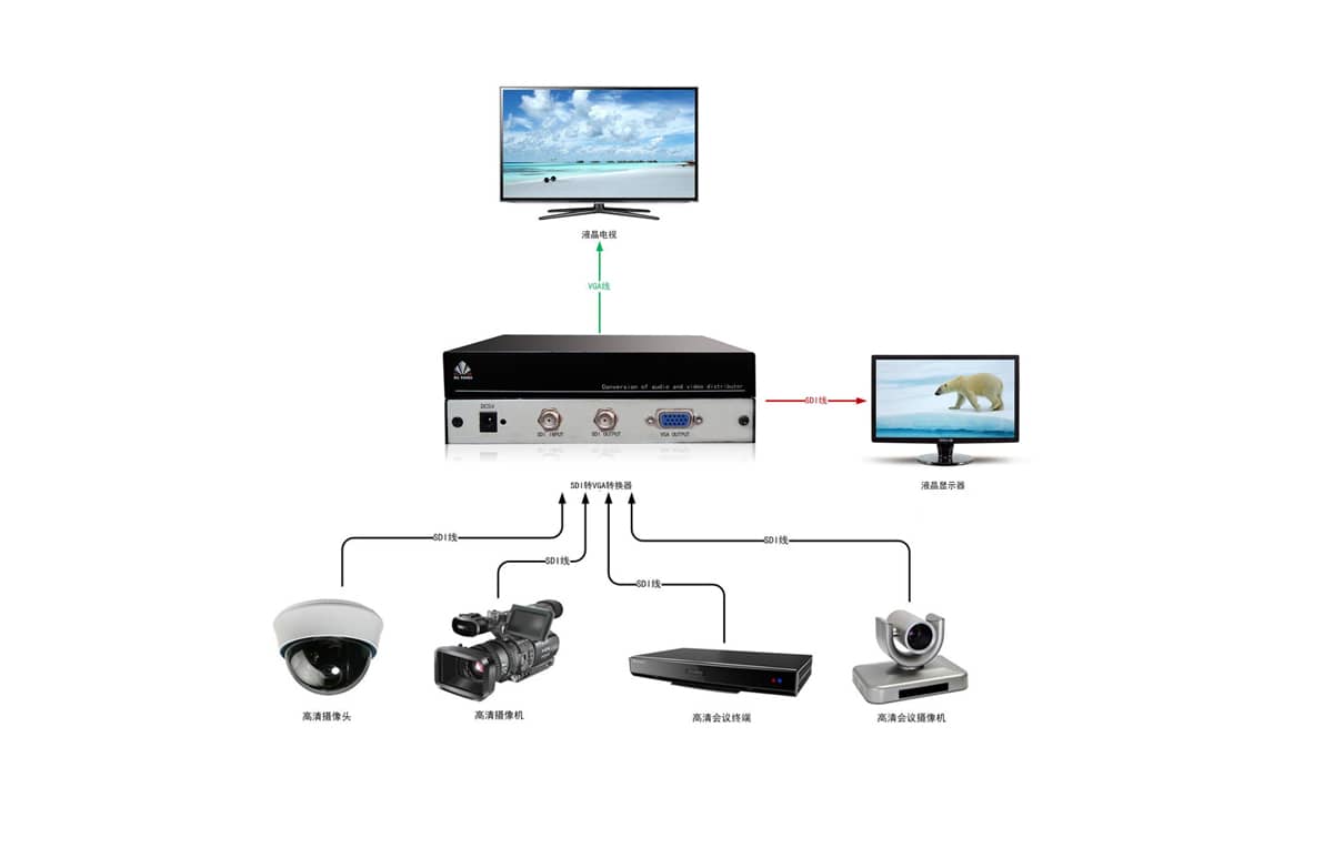 SDI转VGA转换器拓扑图