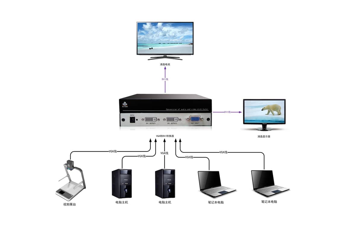 VGA转DVI转换器拓扑图
