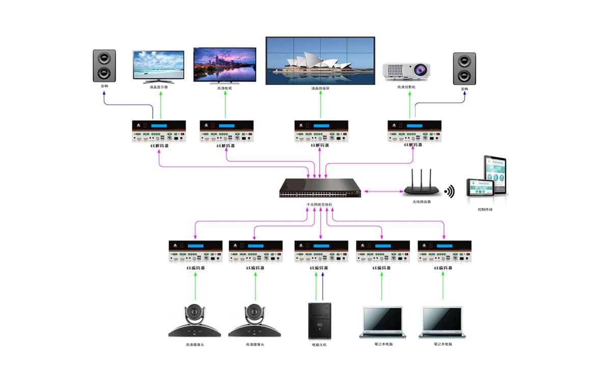 4K30双路解码器拓扑图