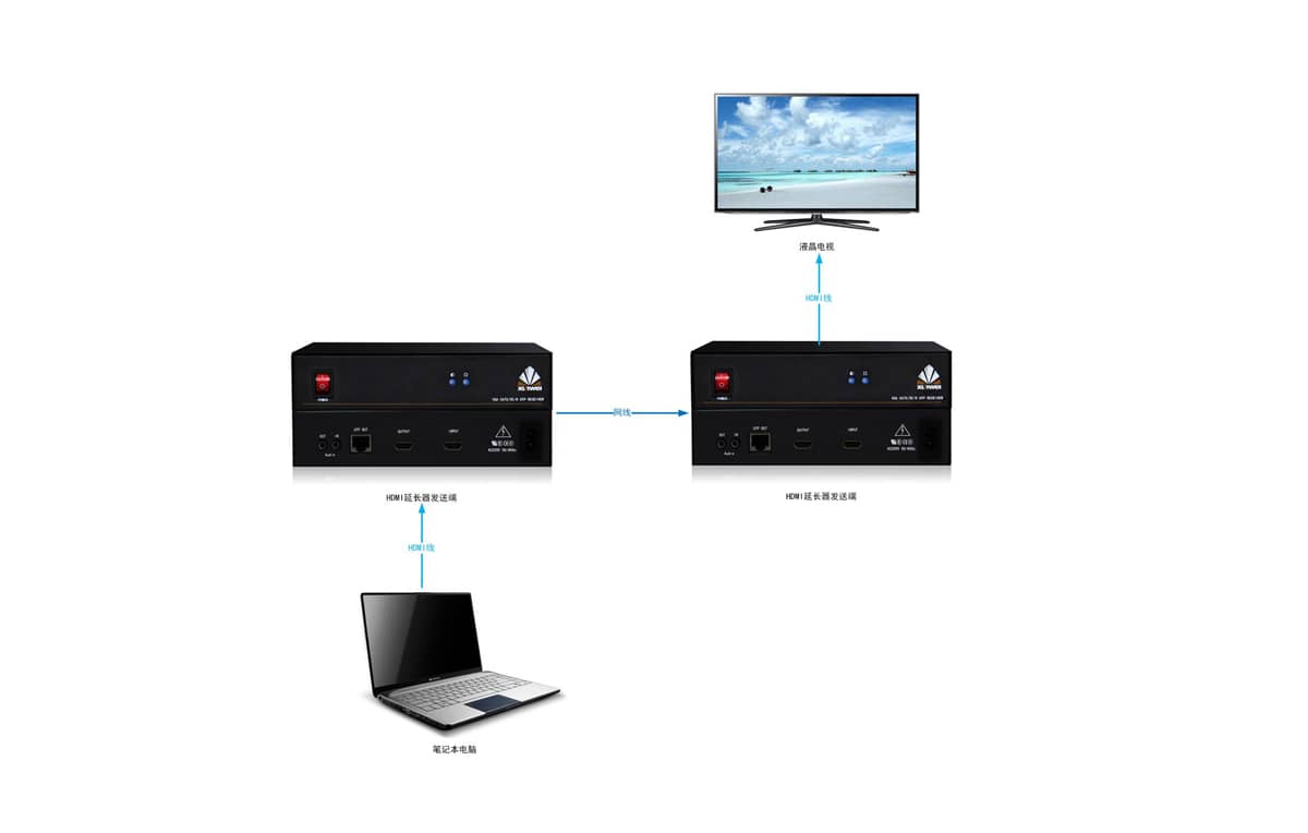 HDMI双绞线延长器拓扑图