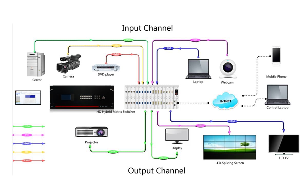 8路光纤矩阵拓扑图