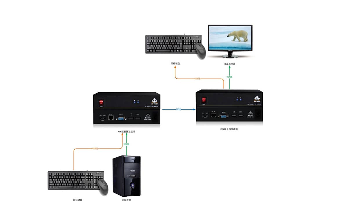 KVM双绞线延长器拓扑图