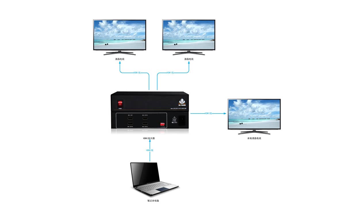 HDMI放大器拓扑图
