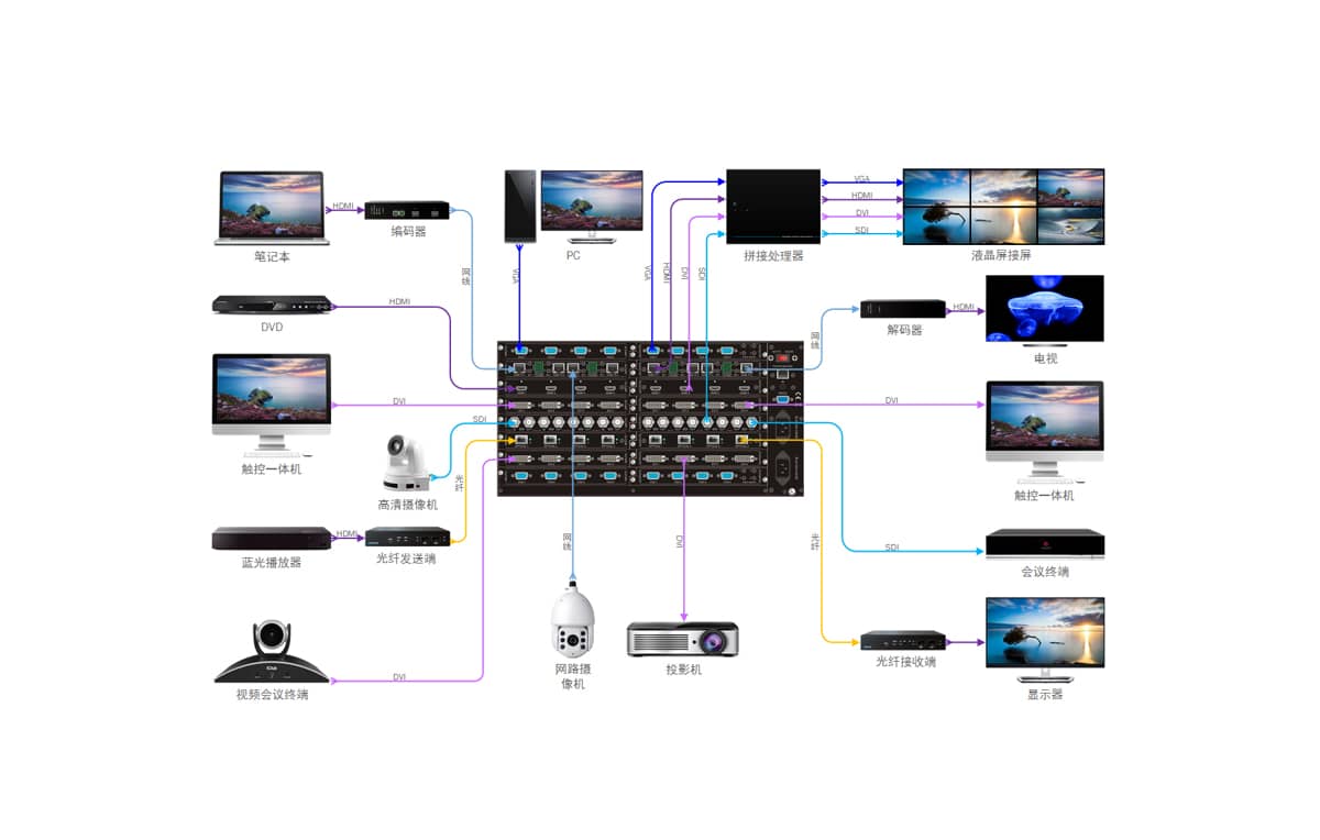 高清混合矩阵主机拓扑图