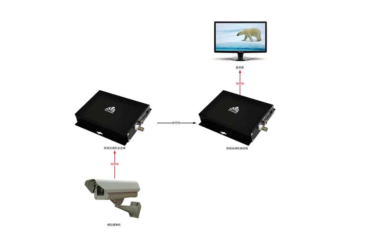 1路视频光端机拓扑图