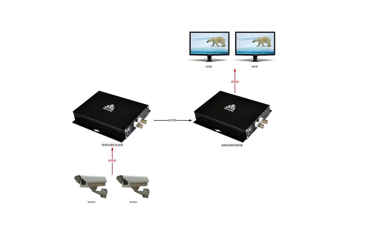 2路视频光端机拓扑图