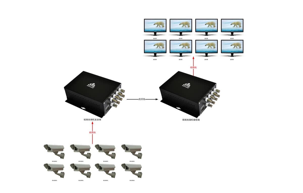 8路视频光端机拓扑图